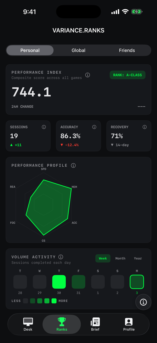 Variance performance analytics for quant interview training